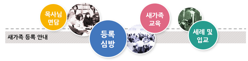 새가족 등록과정